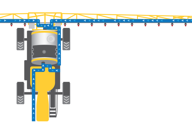 RoGator ClearFlow product recovery