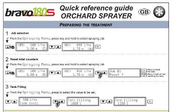 BRAVO 180S (ORCHARD) QUICK REF GUIDE